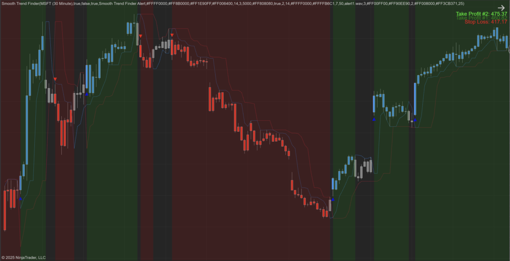 Smooth Trend Finder NT8